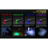 Фонарь NITECORE SRT7GT RGB+UV CREE XP-L HI V3 1388982